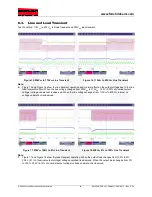 Preview for 19 page of Fairchild FAN9611 User Manual