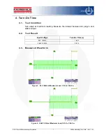 Preview for 7 page of Fairchild FEBFAN6920MR_T02U120A User Manual