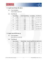 Preview for 11 page of Fairchild FEBFAN6920MR_T02U120A User Manual