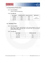 Preview for 15 page of Fairchild FEBFAN6920MR_T02U120A User Manual