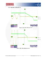 Preview for 16 page of Fairchild FEBFAN6920MR_T02U120A User Manual