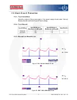 Preview for 17 page of Fairchild FEBFAN6920MR_T02U120A User Manual