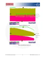 Preview for 22 page of Fairchild FEBFAN6920MR_T02U120A User Manual