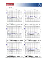 Preview for 24 page of Fairchild FEBFAN6920MR_T02U120A User Manual