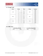 Preview for 27 page of Fairchild FEBFAN6920MR_T02U120A User Manual