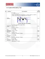 Preview for 28 page of Fairchild FEBFAN6920MR_T02U120A User Manual