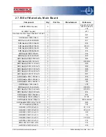 Preview for 33 page of Fairchild FEBFAN6920MR_T02U120A User Manual