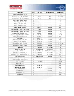 Preview for 34 page of Fairchild FEBFAN6920MR_T02U120A User Manual