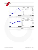 Preview for 21 page of Fairchild FEBFAN7688SJXA_CP14U306 User Manual