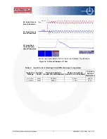 Preview for 18 page of Fairchild FEBFAN9611 S01U300A User Manual