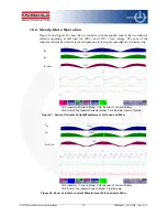 Preview for 21 page of Fairchild FEBFAN9611 S01U300A User Manual