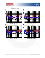 Preview for 34 page of Fairchild FEBFAN9611 S01U300A User Manual