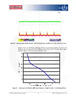 Preview for 15 page of Fairchild FEBFL7730_L20H008A User Manual