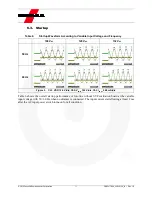 Предварительный просмотр 11 страницы Fairchild FEBFL77944_L80L012A User Manual