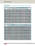 Preview for 12 page of Fairchild FPS FPS FSDM0565R Design Manual