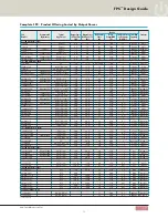 Preview for 13 page of Fairchild FPS FPS FSDM0565R Design Manual