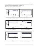 Preview for 7 page of Fairchild FPS FSDH0265RN Manual