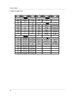 Preview for 16 page of Fairchild FPS FSDH0265RN Manual