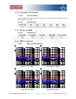 Preview for 12 page of Fairchild FSB127H User Manual