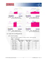 Preview for 10 page of Fairchild FSQ500L User Manual