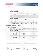 Preview for 11 page of Fairchild FSQ500L User Manual