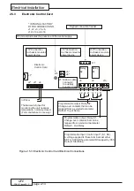 Preview for 38 page of Fairford Electronics QFE Series Manual