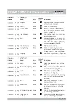 Preview for 84 page of Fairford Electronics QFE Series Manual