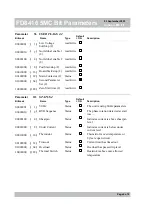 Preview for 89 page of Fairford Electronics QFE Series Manual