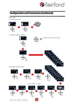 Предварительный просмотр 24 страницы Fairford agility AGY-101 User Manual