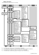 Предварительный просмотр 6 страницы Fairford XFE Series Basic Manual To The Installation And Operation