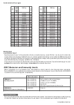 Предварительный просмотр 10 страницы Fairford XFE Series Basic Manual To The Installation And Operation