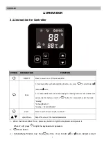 Preview for 7 page of Fairland IDHR120 Installation & User Manual