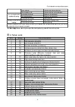 Предварительный просмотр 18 страницы Fairland Inverter-Plus Series Installation And User Manual