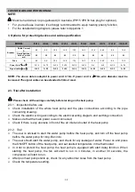 Preview for 15 page of Fairland IPH15 Installation & User Manual