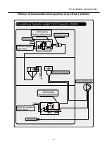 Preview for 49 page of Fairland Rapid RIC55 Installation & User Manual