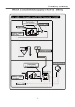 Preview for 50 page of Fairland Rapid RIC55 Installation & User Manual