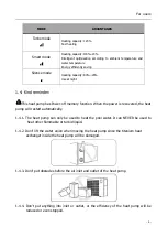 Предварительный просмотр 7 страницы Fairland TurboSilence InverX IXCR110T Manual