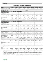 Preview for 12 page of Fairland TurboSilence InverX IXCR26 Manual