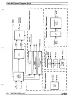 Preview for 113 page of Fairlight CMI Series III Service Manual