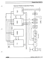 Preview for 123 page of Fairlight CMI Series III Service Manual