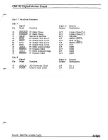 Preview for 202 page of Fairlight CMI Series III Service Manual