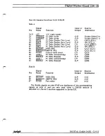 Preview for 203 page of Fairlight CMI Series III Service Manual