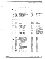 Preview for 205 page of Fairlight CMI Series III Service Manual