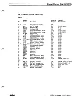 Preview for 207 page of Fairlight CMI Series III Service Manual