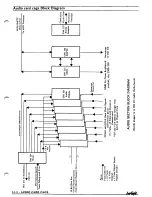 Preview for 213 page of Fairlight CMI Series III Service Manual