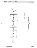 Preview for 215 page of Fairlight CMI Series III Service Manual