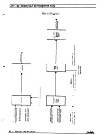 Preview for 275 page of Fairlight CMI Series III Service Manual