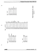 Preview for 284 page of Fairlight CMI Series III Service Manual