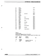 Preview for 289 page of Fairlight CMI Series III Service Manual