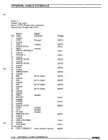 Preview for 292 page of Fairlight CMI Series III Service Manual